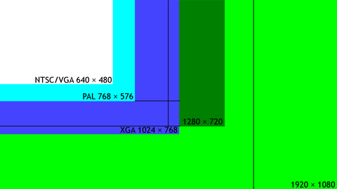 Visual comparison of common TV display resolutions.
