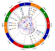 Natal Chart Jewelry