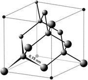 The unit cell of the diamond crystal.