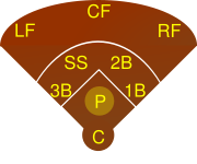 The position of the pitcher