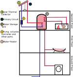 Schematic of an active solar heating system