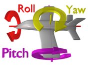 Rotation around the three axes