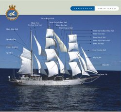 A detailed image of Ship of the line INS Tarangini